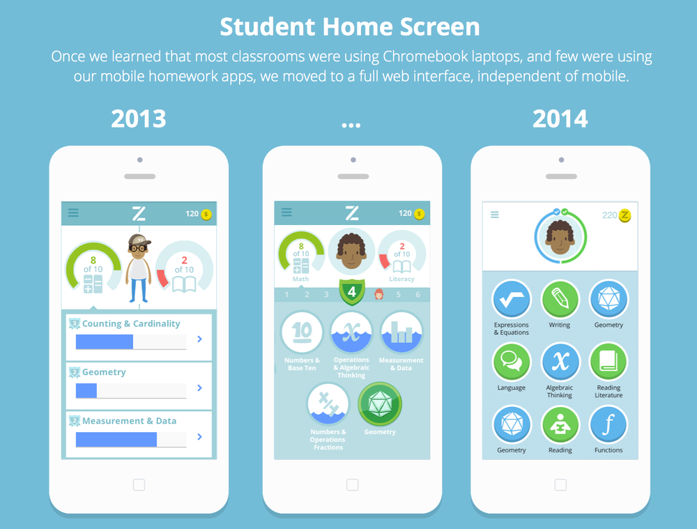 The Evolution of the Zeal Student Interface