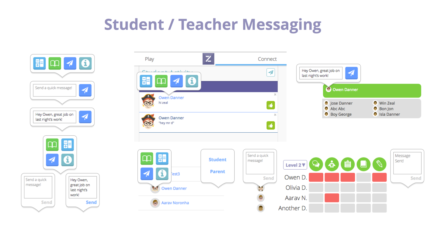 Concepts and Prototypes are Part of the Process
