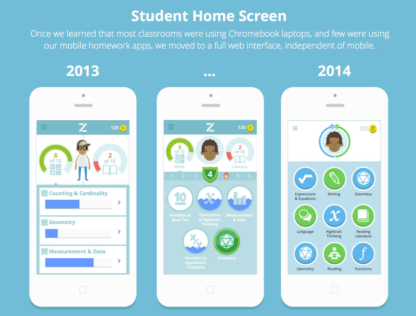 The Evolution of the Zeal Student Interface