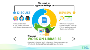 Designing for Consistency and Scale at IXL Learning